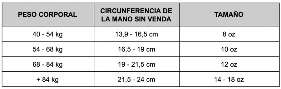 GUANTES BOXEO PVC — vista 2