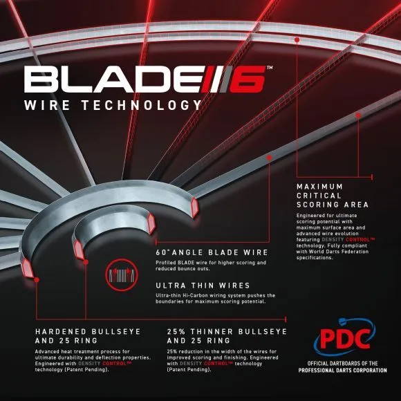 Blade 6 Carbon Triple Core with Rota-Lock — vista 4
